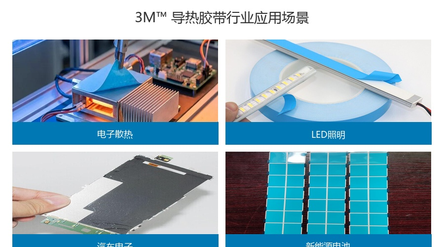 3M导热胶带行业应用场景图，涵盖电子散热、LED照明、汽车电子、新能源四大领域