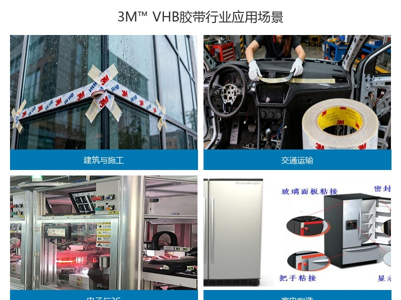 3M VHB胶带行业应用场景图，涵盖建筑与施工、交通运输、电子与3C、家电制造四大领域